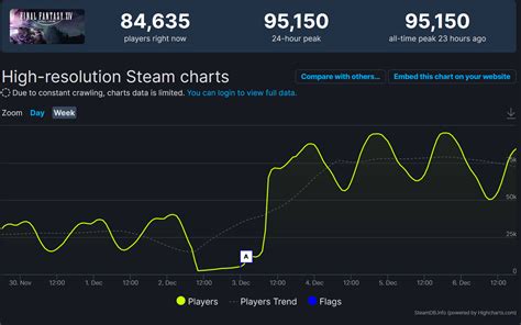 ff14 steam charts